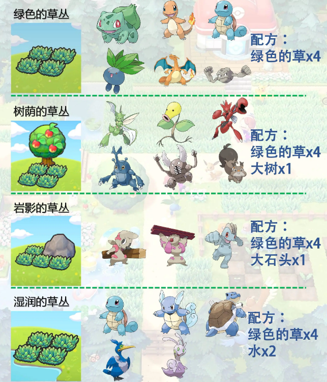 图片[15]-宝可梦【Pokopia】栖息地图鉴书大全 | 草丛 / 花田 / 设施组合与对应宝可梦汇总 - 电玩丸-电玩丸