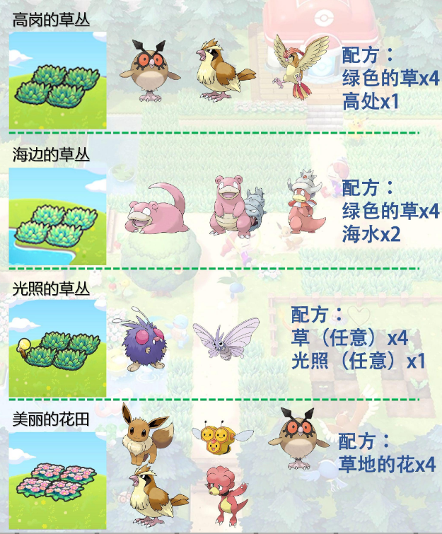 图片[13]-宝可梦【Pokopia】栖息地图鉴书大全 | 草丛 / 花田 / 设施组合与对应宝可梦汇总 - 电玩丸-电玩丸