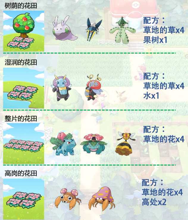 图片[14]-宝可梦【Pokopia】栖息地图鉴书大全 | 草丛 / 花田 / 设施组合与对应宝可梦汇总 - 电玩丸-电玩丸