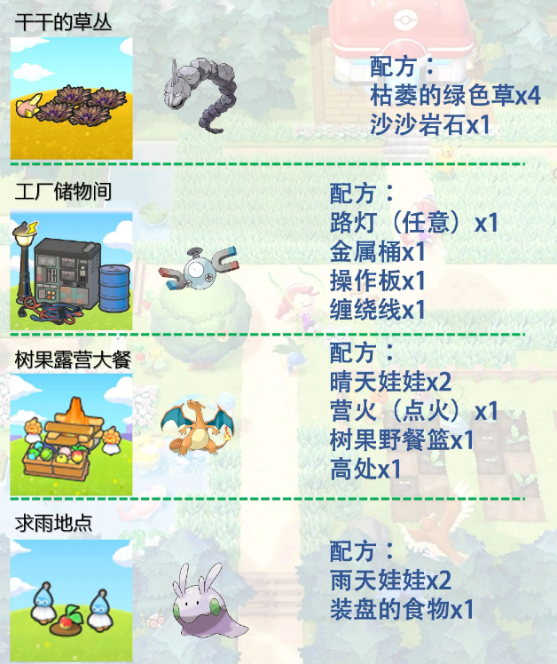 图片[6]-宝可梦【Pokopia】栖息地图鉴书大全 | 草丛 / 花田 / 设施组合与对应宝可梦汇总 - 电玩丸-电玩丸
