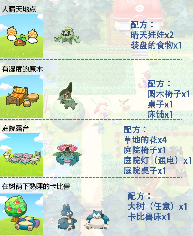 图片[5]-宝可梦【Pokopia】栖息地图鉴书大全 | 草丛 / 花田 / 设施组合与对应宝可梦汇总 - 电玩丸-电玩丸