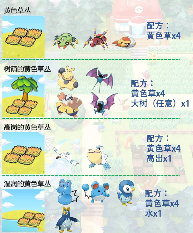 图片[4]-宝可梦【Pokopia】栖息地图鉴书大全 | 草丛 / 花田 / 设施组合与对应宝可梦汇总 - 电玩丸-电玩丸
