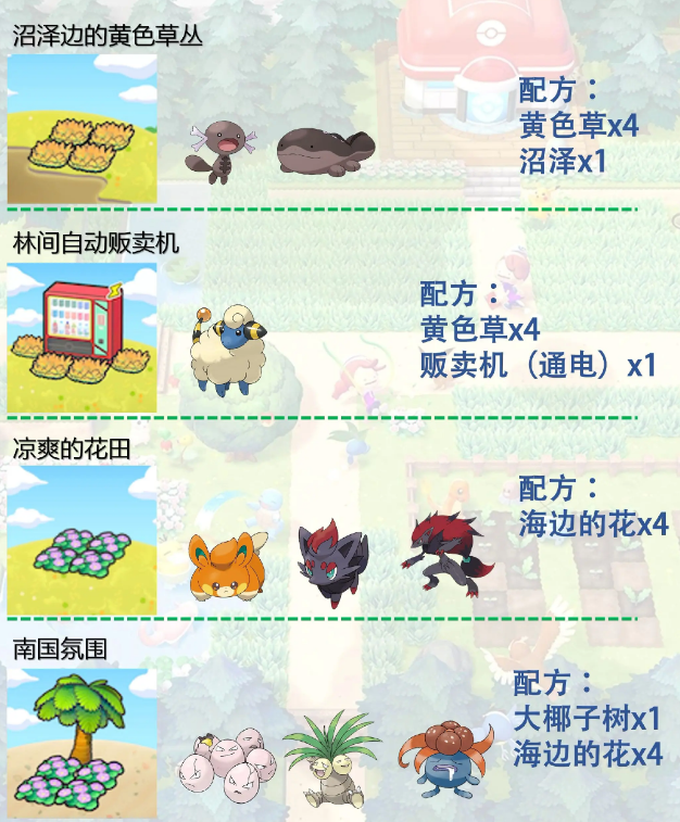 图片[2]-宝可梦【Pokopia】栖息地图鉴书大全 | 草丛 / 花田 / 设施组合与对应宝可梦汇总 - 电玩丸-电玩丸