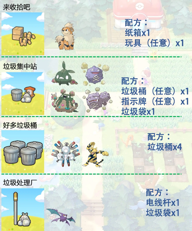 图片[3]-宝可梦【Pokopia】栖息地图鉴书大全 | 草丛 / 花田 / 设施组合与对应宝可梦汇总 - 电玩丸-电玩丸